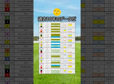 【NHKマイルカップ2026】NHKマイルCを当てたい人は見るべし！#競馬 #NHKマイルカップ2026 #NHKマイルC #NHKマイルカップ #競馬予想 #shorts