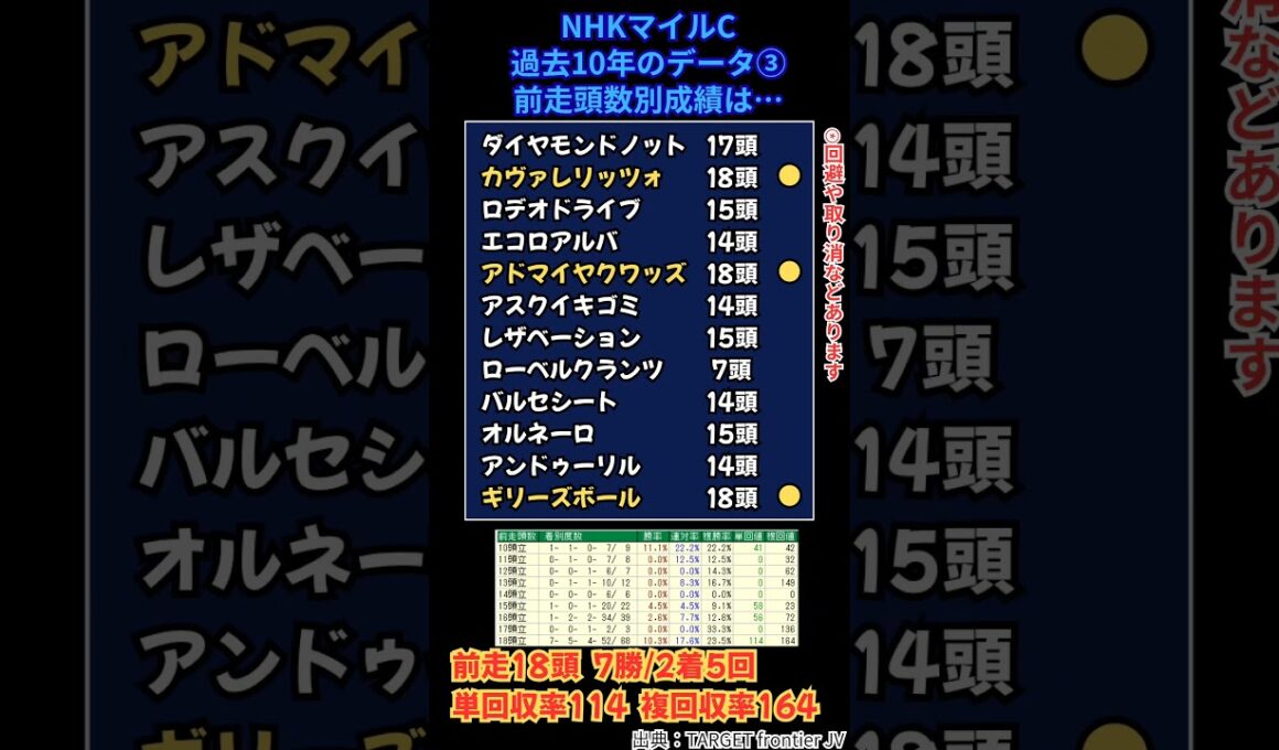 【 東京11R GⅠ NHKマイルカップ】✏️過去10年のデータその③✏️　#NHKマイルカップ　#NHKマイルカップ2026　#ダイヤモンドノット　#競馬　#競馬予想　　