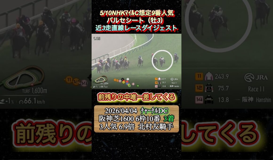 【バルセシート】 NHKマイルC想定9番人気！近3走ダイジェスト　#競馬  #NHKマイルカップ  #バルセシート  #北村友一  #shorts