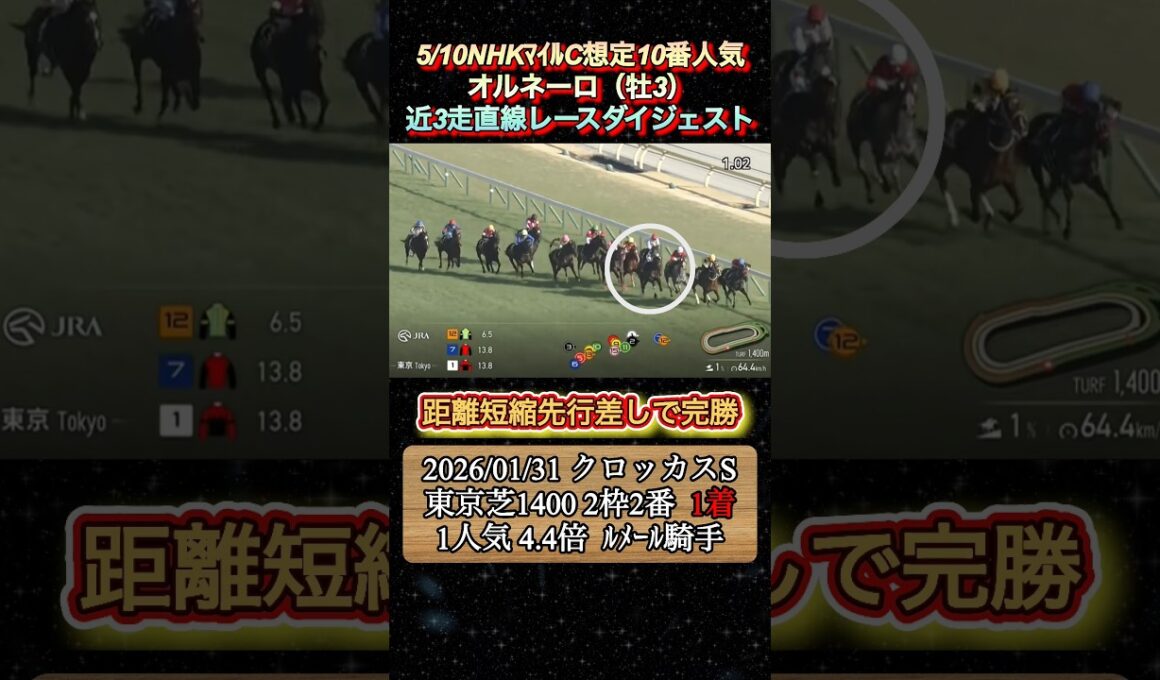 【オルネーロ】 NHKマイルC想定10番人気！近3走ダイジェスト　#競馬  #NHKマイルカップ  #オルネーロ  #津村明秀  #shorts