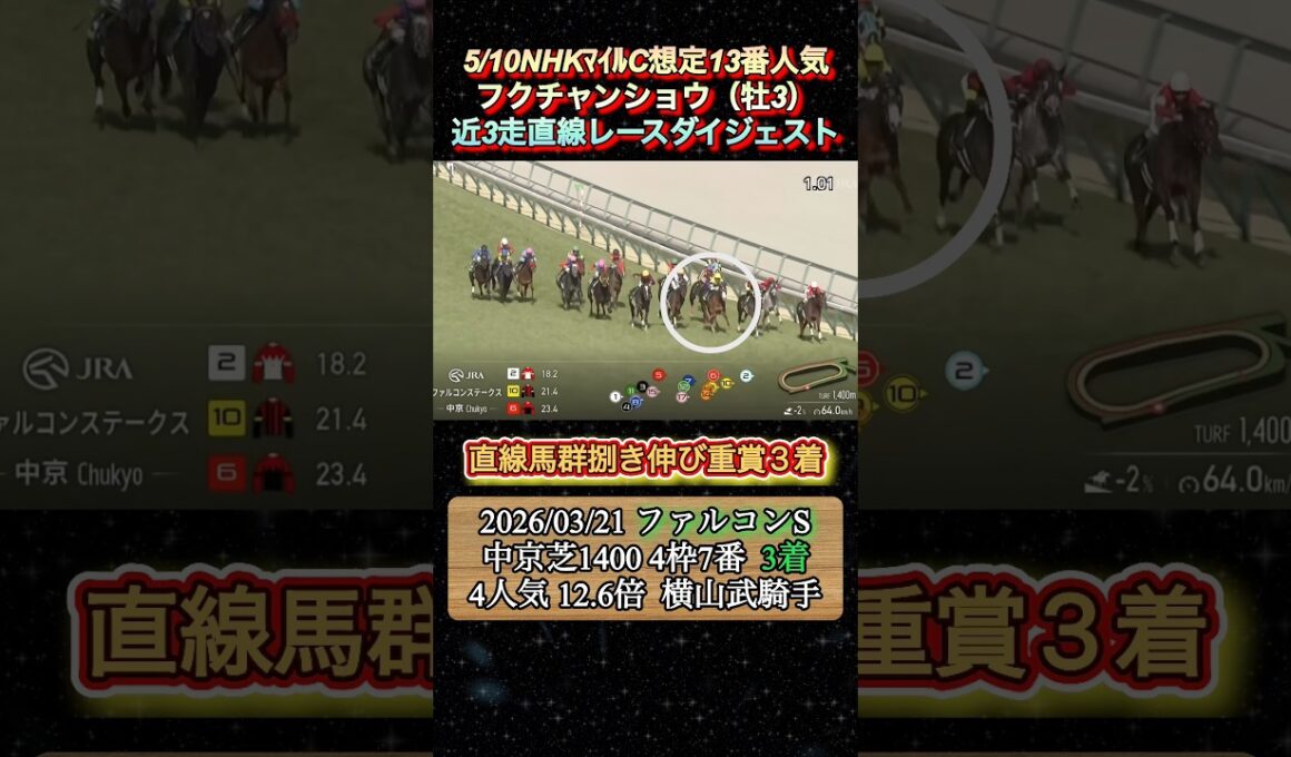 【フクチャンショウ】 NHKマイルC想定13番人気！近3走ダイジェスト　#競馬  #NHKマイルカップ  #フクチャンショウ  #横山武史  #shorts