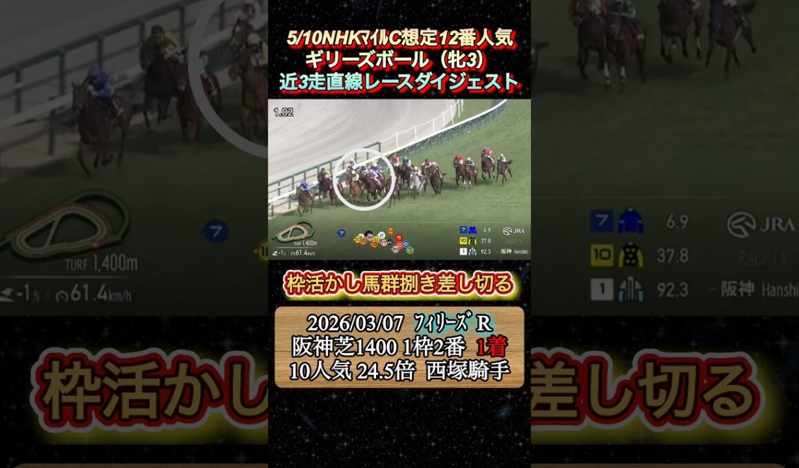 【ギリーズボール】 NHKマイルC想定12番人気！近3走ダイジェスト　#競馬  #NHKマイルカップ  #ギリーズボール  #西塚洸ニ  #shorts