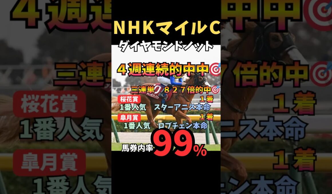 【NHKマイルC2026】馬券内率99%/ダイヤモンドノット#nhkマイルカップ #ダイヤモンドノット #競馬 #競馬予想 #中央競馬予想 #競馬予想tv #うまログ #ウマキング #粗品