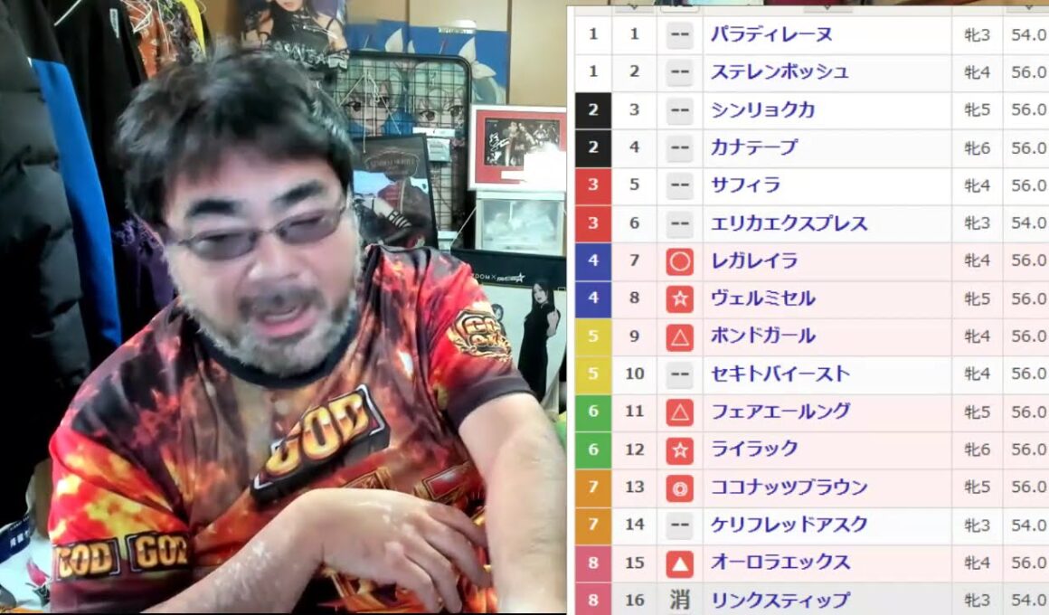競馬 20万 大勝負 vs エリザベス女王杯 GⅠ　よっさん