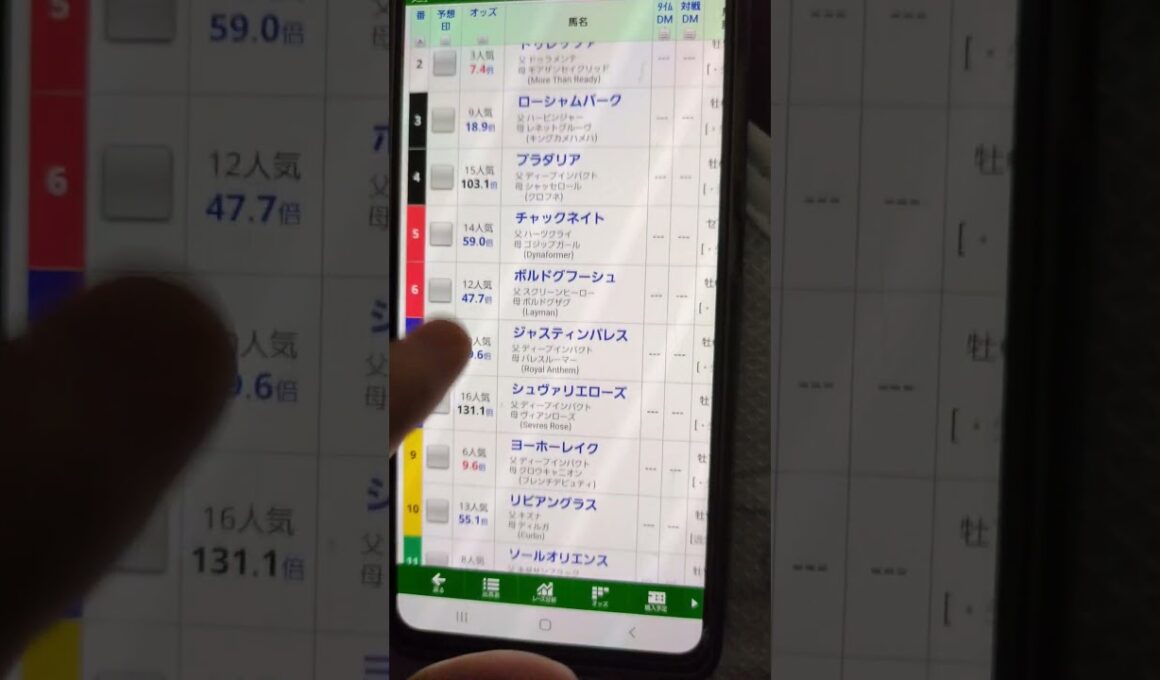 宝塚記念2025G1 芝右2200m本命発表　6/15