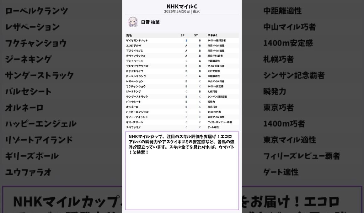【NHKマイルC 2026】スキル定義！