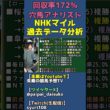 【過去データ】皐月賞・桜花賞とNHKマイルカップとの関連性【穴馬アナリスト朱哩の競馬予想TV2026年/NHKマイルカップ】 #shorts