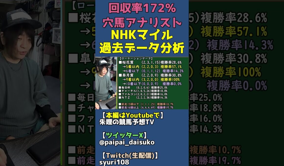 【過去データ】皐月賞・桜花賞とNHKマイルカップとの関連性【穴馬アナリスト朱哩の競馬予想TV2026年/NHKマイルカップ】 #shorts