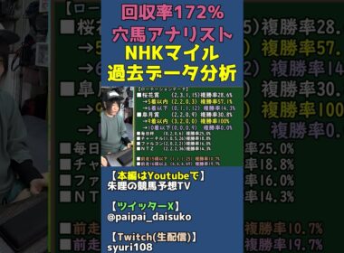 【過去データ】皐月賞・桜花賞とNHKマイルカップとの関連性【穴馬アナリスト朱哩の競馬予想TV2026年/NHKマイルカップ】 #shorts