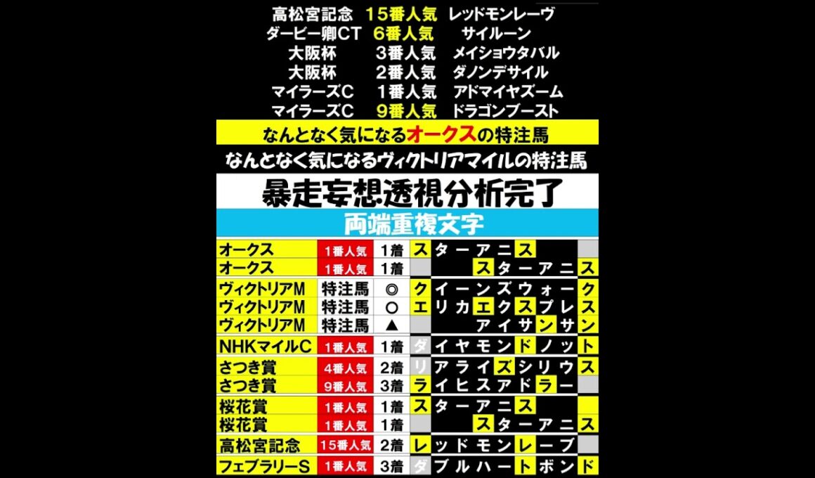ヴィクトリアMはクイーンズウォーク2026 #競馬予想
