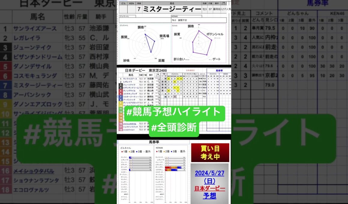 #ミスタージーティー #日本ダービー2024 #東京優駿2024 #競馬予想ハイライト #全頭診断