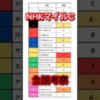 【NHKマイルカップ】全頭考察 #競馬 #競馬予想 #追い切り #ウマ娘 #nhkマイルカップ  #nhkマイルc  #エコロアルバ #アドマイヤクワッズ #ロデオドライブ #shorts