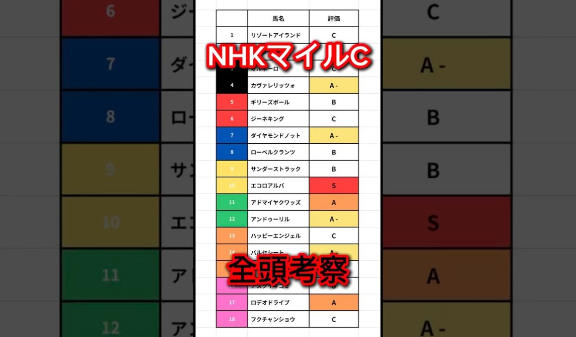 【NHKマイルカップ】全頭考察 #競馬 #競馬予想 #追い切り #ウマ娘 #nhkマイルカップ  #nhkマイルc  #エコロアルバ #アドマイヤクワッズ #ロデオドライブ #shorts