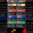 🌏日曜日,メイン,特別戦予想🌏全8レース/NHKマイルC/谷川岳S/平城京S/立夏S/五泉特別など　#NHKマイルカップ　#NHKマイルカップ2026　#ダイヤモンドノット　#競馬　#競馬予想　