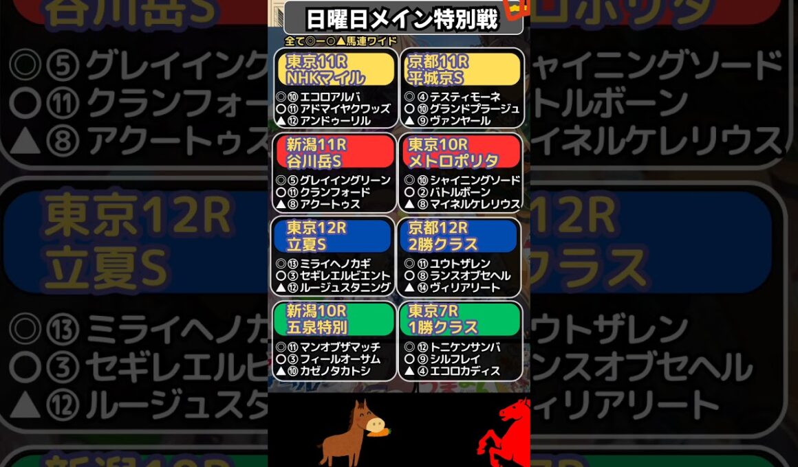 🌏日曜日,メイン,特別戦予想🌏全8レース/NHKマイルC/谷川岳S/平城京S/立夏S/五泉特別など　#NHKマイルカップ　#NHKマイルカップ2026　#ダイヤモンドノット　#競馬　#競馬予想　
