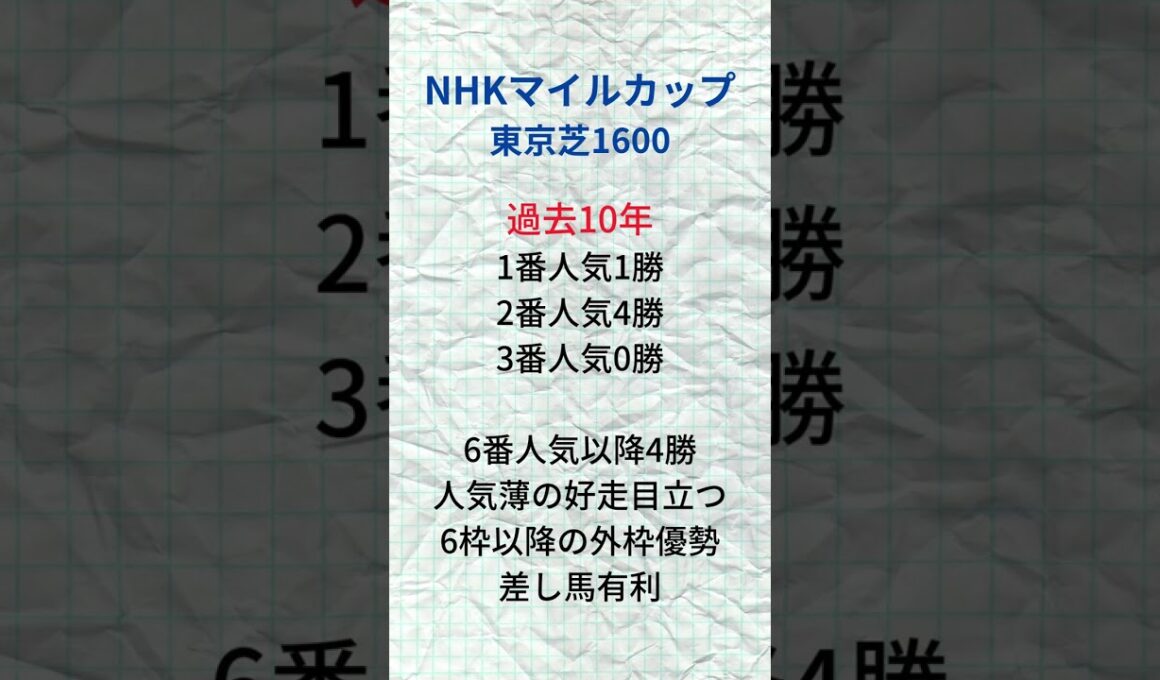 NHKマイルカップ🌸朝日杯組か？別路線組か？大混戦 #無料競馬予想 #競馬予想 #競馬