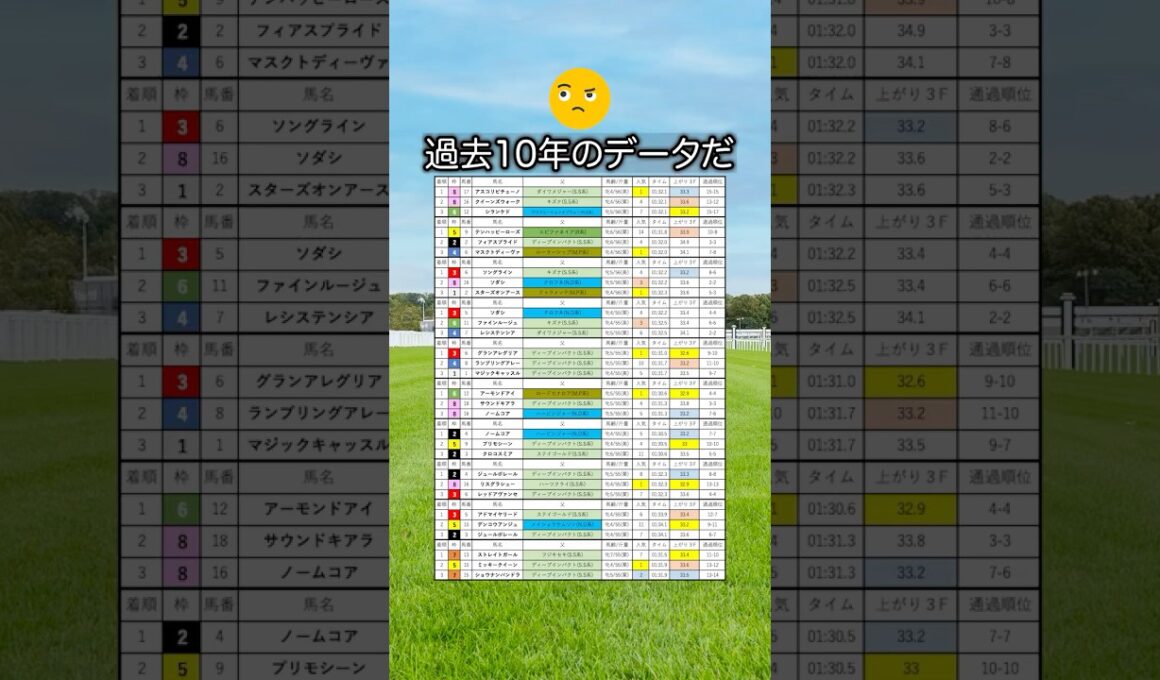 【ヴィクトリアマイル2026】ヴィクトリアマイルを当てたい人は見て！#競馬 #ヴィクトリアマイル2026 #ヴィクトリアマイル #ヴィクトリアm #vm #競馬予想 #shorts