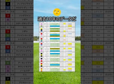 【ヴィクトリアマイル2026】ヴィクトリアマイルを当てたい人は見て！#競馬 #ヴィクトリアマイル2026 #ヴィクトリアマイル #ヴィクトリアm #vm #競馬予想 #shorts