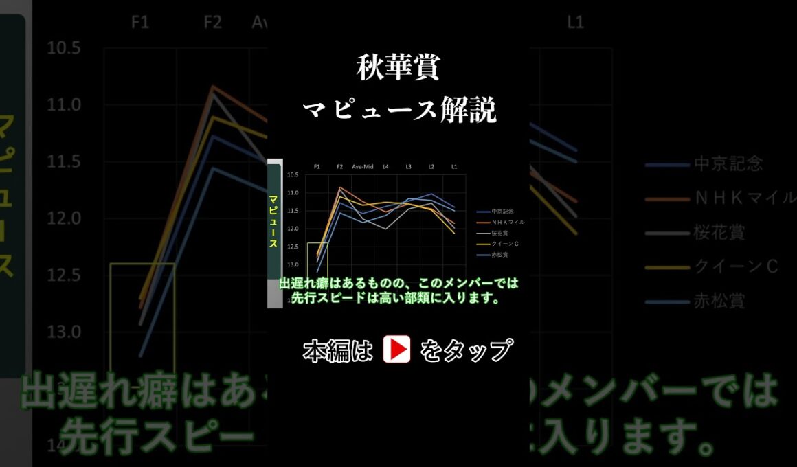 秋華賞 ラップタイム分析【マピュース編】