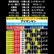 ヴィクトリアマイルの定理２０２６ #競馬予想