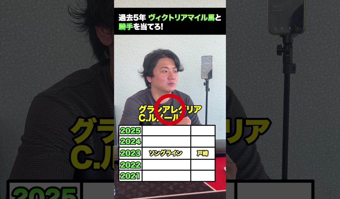 【クイズ】過去5年ヴィクトリアマイル馬とジョッキーを当てろ! #shorts