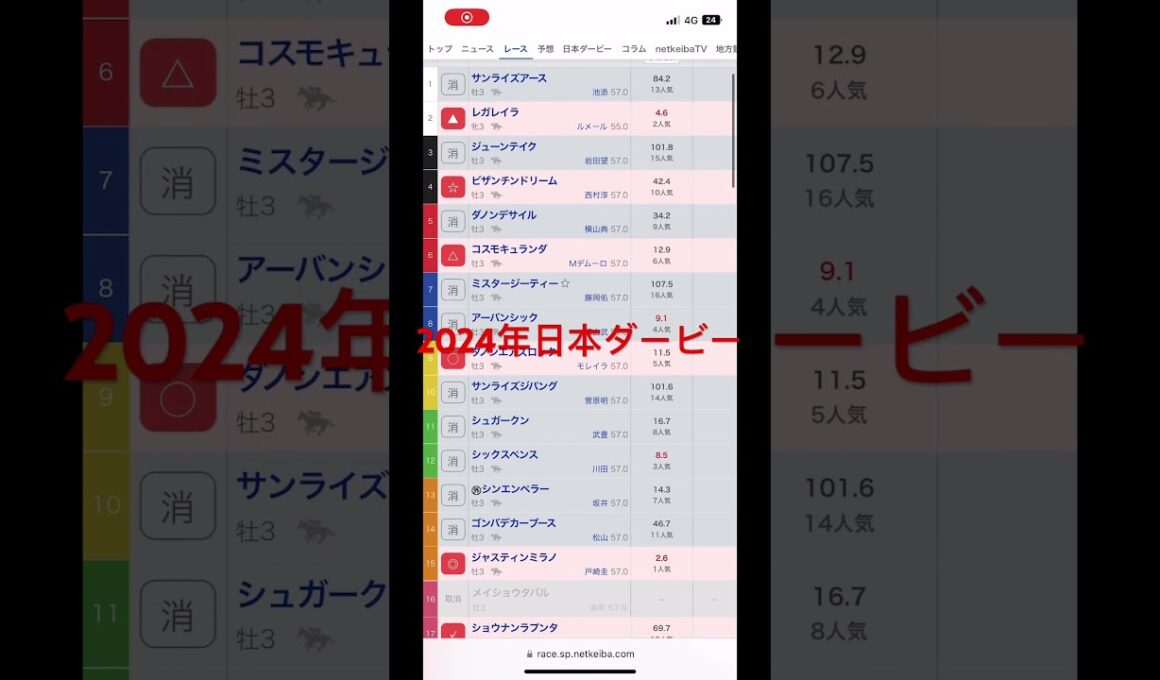 #日本ダービー #競馬予想 #ダービー #jra #競馬 #優駿　#ジャスティンミラノ #レガレイラ #ルメール #東京 #東京競馬場 #shorts #short