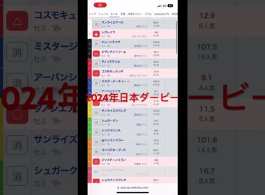 #日本ダービー #競馬予想 #ダービー #jra #競馬 #優駿　#ジャスティンミラノ #レガレイラ #ルメール #東京 #東京競馬場 #shorts #short