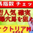 ヴィクトリアマイル２０２６年【予想】軸馬は固い！？競馬指数から導かれた爆穴馬を絡めて勝負する。３着の可能性もある人気馬を横目に左回り巧者がゴールを駆け上がり　目を覚ます！！