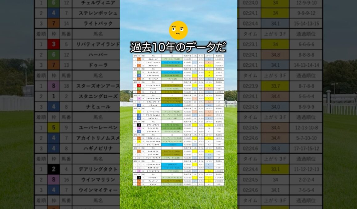 【オークス2026】オークスを当てたい人は見てね！#競馬 #オークス2026 #オークス #優駿牝馬 #競馬予想 #shorts