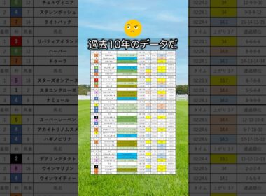 【オークス2026】オークスを当てたい人は見てね！#競馬 #オークス2026 #オークス #優駿牝馬 #競馬予想 #shorts