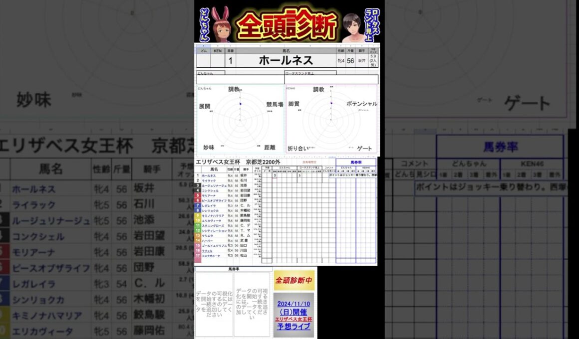 #ホールネス　#競馬予想ハイライト #全頭診断 #エリザベス女王杯2024