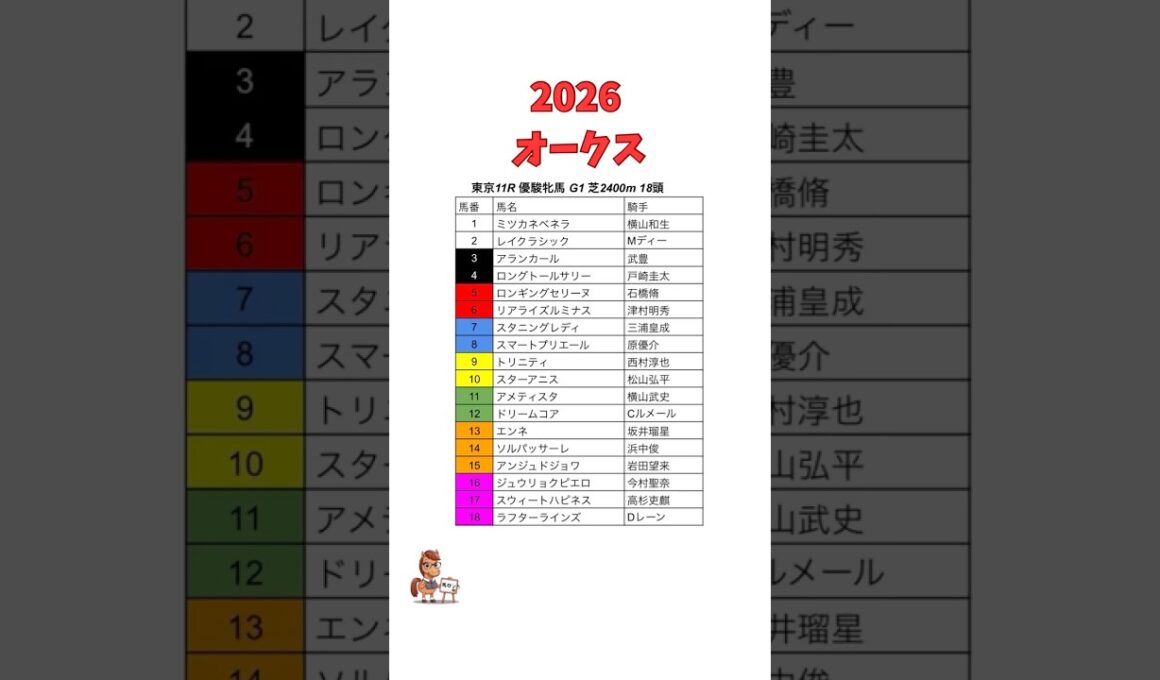 2026オークス枠順確定　#競馬  #オークス　#優駿牝馬　#スターアニス #ドリームコア