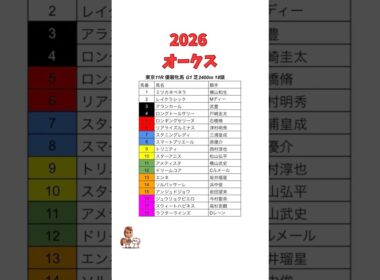 2026オークス枠順確定　#競馬  #オークス　#優駿牝馬　#スターアニス #ドリームコア