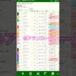 2026優駿牝馬(オークス)予想