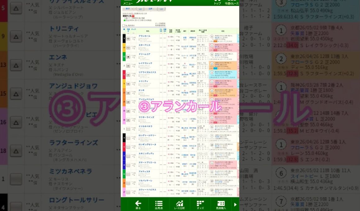 2026優駿牝馬(オークス)予想