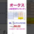オークス2026 独自タイム指数 5走平均ランキング 【 競馬予想 】【 優駿牝馬2026 予想 】