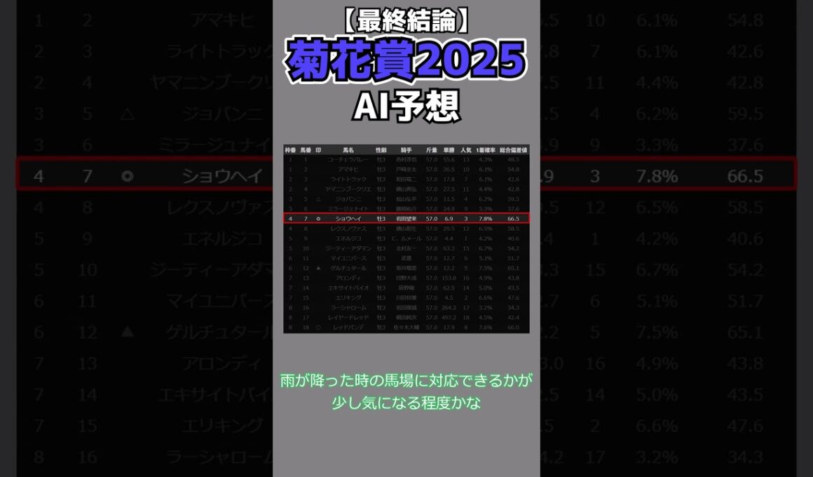 【菊花賞2025×AI予想】AIが人気2頭をバッサリ！AIが導く“◎新本命”を公開！#菊花賞  #競馬 #競馬予想