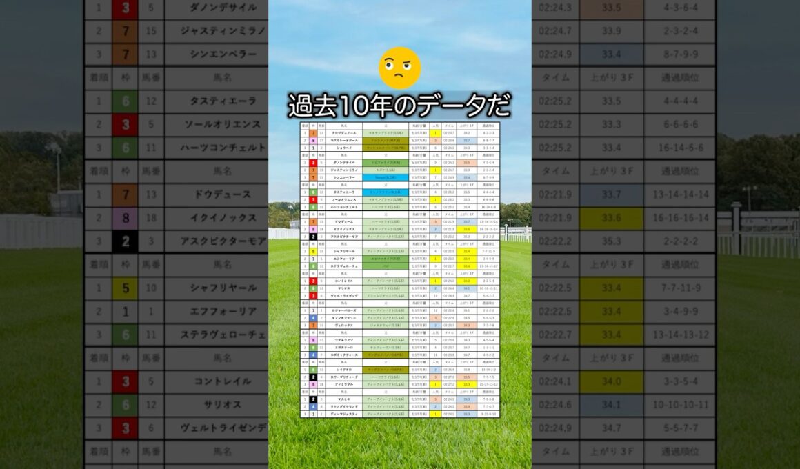【日本ダービー2026】日本ダービーを当てたい人は見てね！#競馬 #日本ダービー2026 #日本ダービー #東京優駿 #競馬予想#shorts