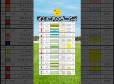 【日本ダービー2026】日本ダービーを当てたい人は見てね！#競馬 #日本ダービー2026 #日本ダービー #東京優駿 #競馬予想#shorts
