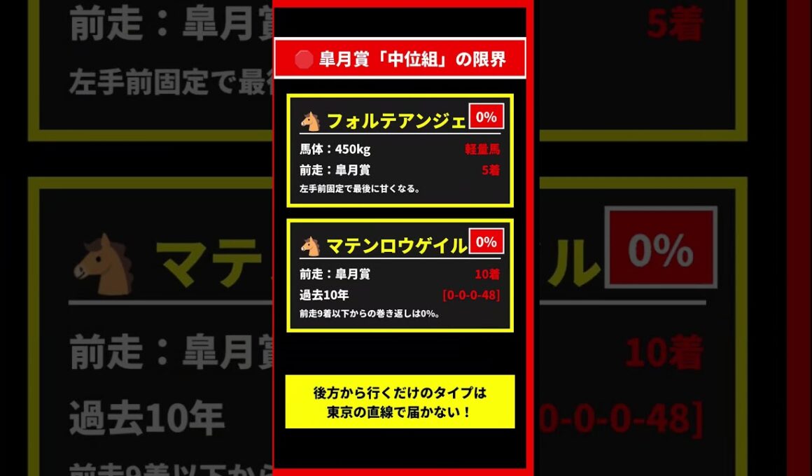 東京優駿（日本ダービー）2026 消し馬16選
