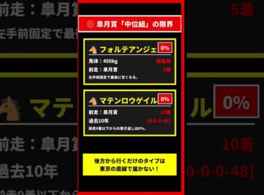 東京優駿（日本ダービー）2026 消し馬16選