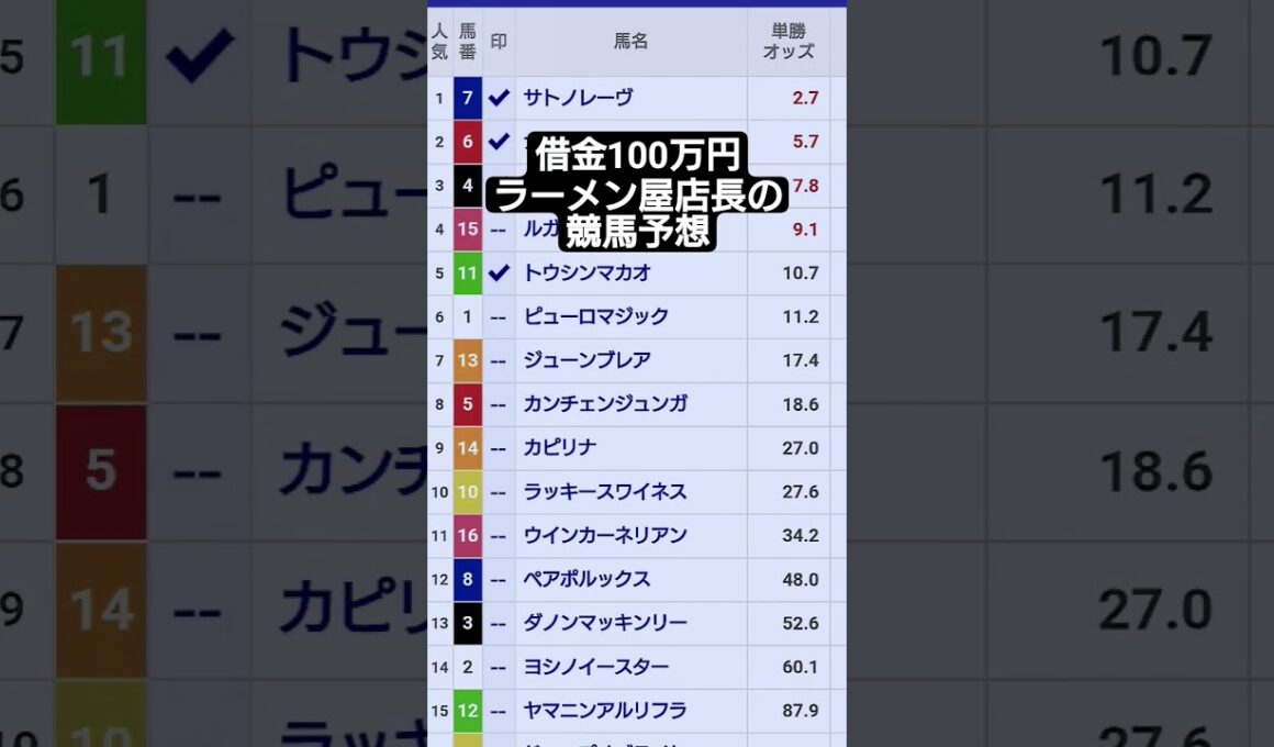 2025年スプリンターズステークス予想