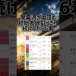 #競馬 #オークス #日本ダービー #葵S #目黒記念 #皐月賞 #競馬予想