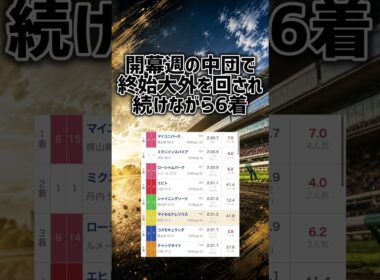 #競馬 #オークス #日本ダービー #葵S #目黒記念 #皐月賞 #競馬予想
