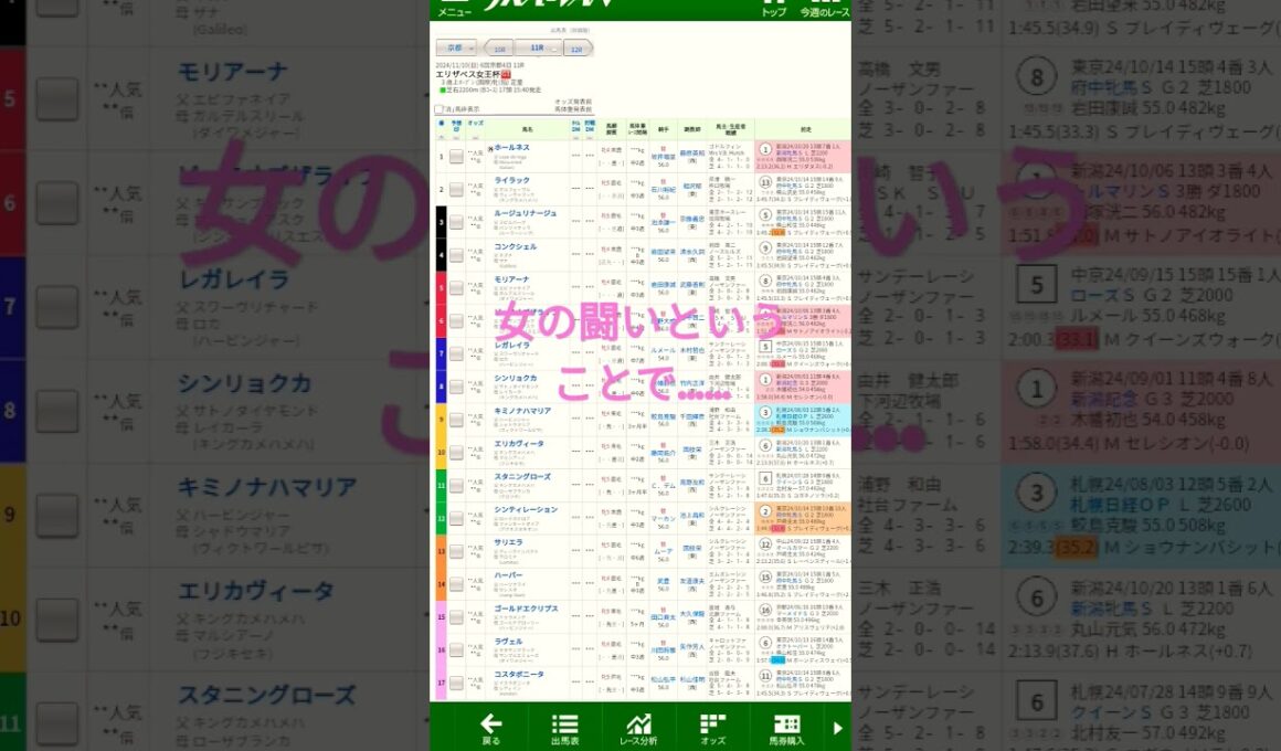 エリザベス女王杯枠順発表