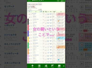 エリザベス女王杯枠順発表