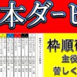 【日本ダービー2026枠順確定】主役が苦しくなる…大外8枠17番ロブチェンの運命が変わった