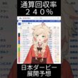 日本ダービー展開予想？ #日本ダービー #東京優駿 #競馬予想 #競馬 #中央競馬予想 #展開予想 #ダービー