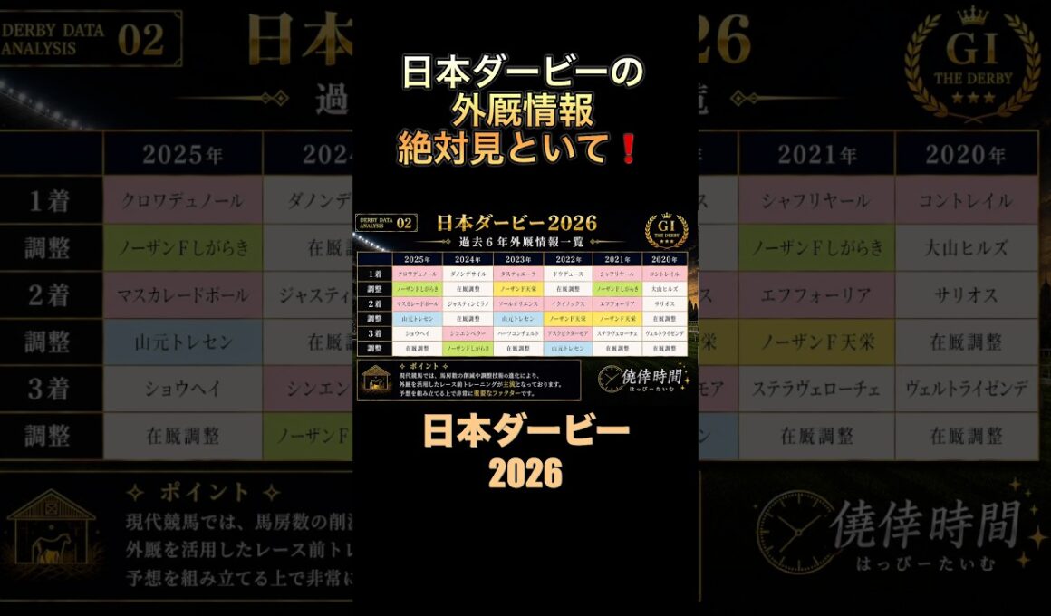 日本ダービーの外厩情報❗️#日本ダービー2026 #東京優駿 #競馬予想