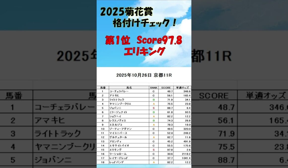 2025菊花賞 格付けチェック！